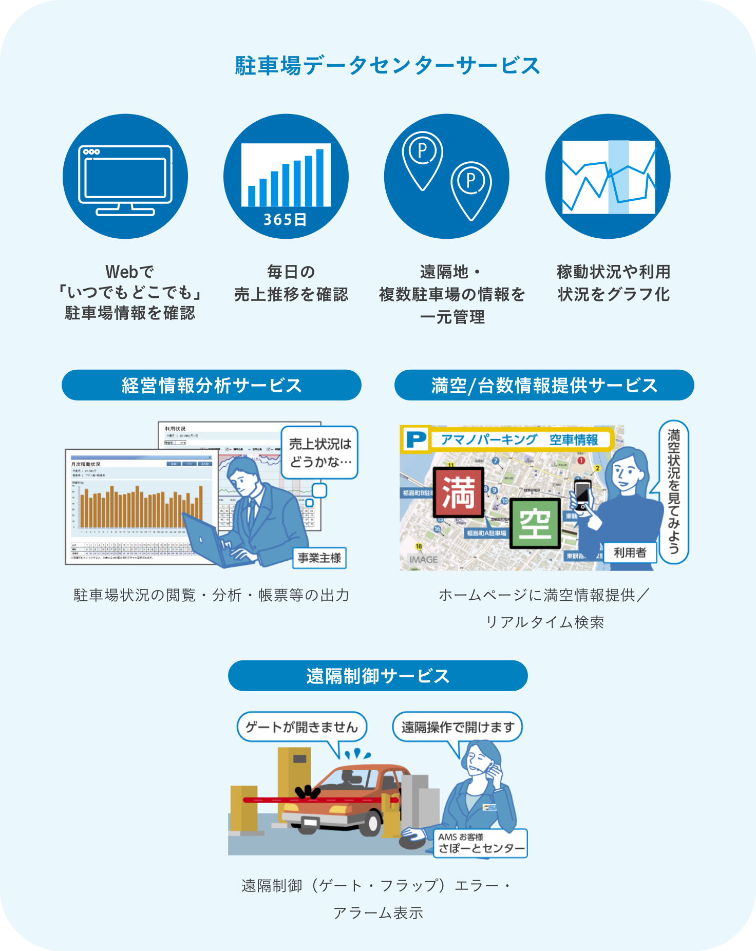 駐車場データセンターサービス