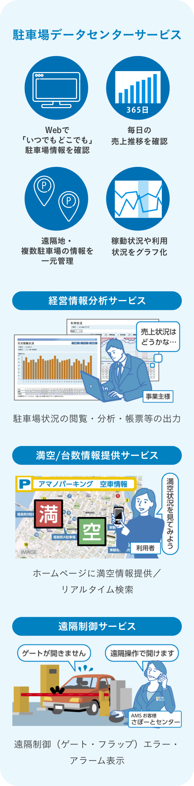 駐車場データセンターサービス