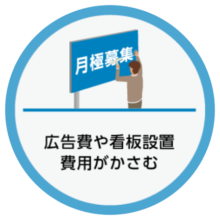 広告費や看板設置費用がかさむ