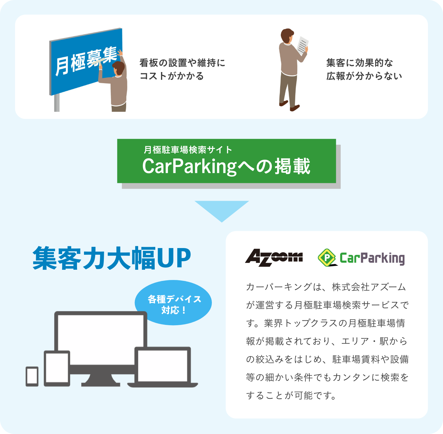 「スマ楽定期」で集客力UP