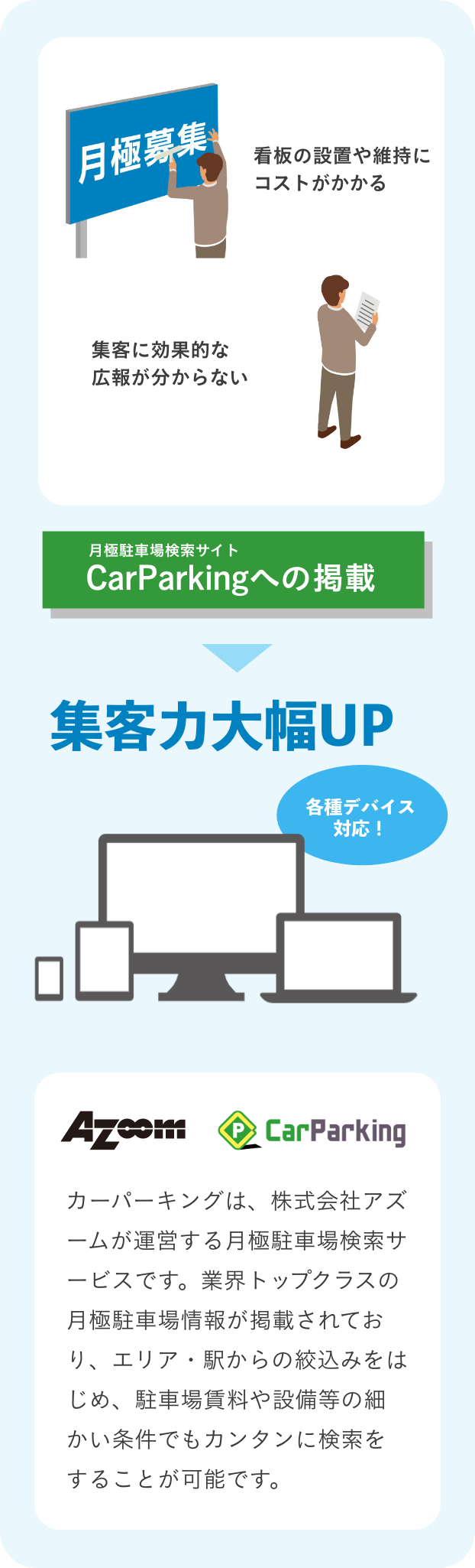 「スマ楽定期」で集客力UP